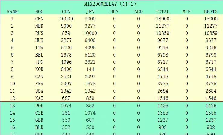 影片将镜头对准不同时代背景下个体与家庭的关系，以革命、建设、改革开放和新时代为历史坐标，从每一个;小家出发，以孩子视角讲述不同时代下的父母亲情